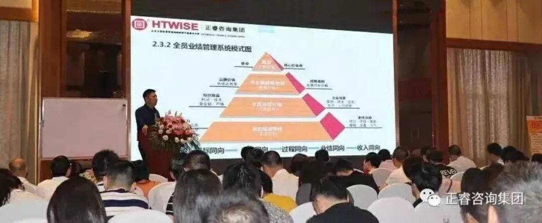 如何打造企業戰鬥力