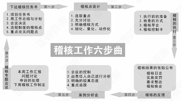 【企業管理】企（qǐ）業稽核管理係統（tǒng）打造（zào）原則