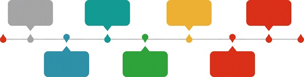 【企業管理】企業業務（wù）流（liú）程管理與優化