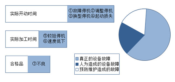 【精益生產】車間生產成本分析與改（gǎi）善