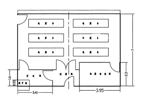 食品（pǐn）車間布局6大原則