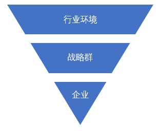 什麽是戰略群分析（xī）？戰略（luè）群分析步驟（zhòu）