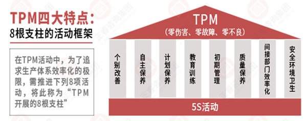 如何係統導入精益生（shēng）產