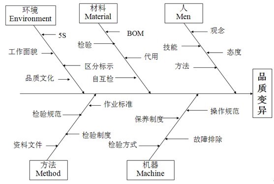 品質管理（lǐ）成功條件