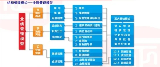 2020年佛山市易眾潔淨科技有限公（gōng）司業（yè）績管理係統（tǒng）建設項目