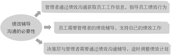 2020年（nián）績效管理常見的誤區