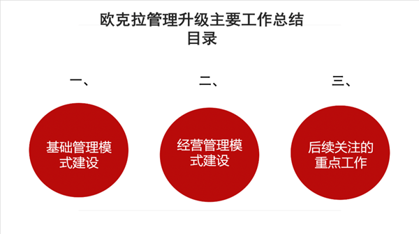 東莞市（shì）歐克拉（lā）電子科（kē）技有限公司全（quán）麵升級管理（lǐ）項目