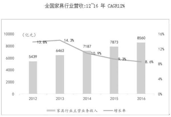 如（rú）何分（fèn）析市場容量（一）