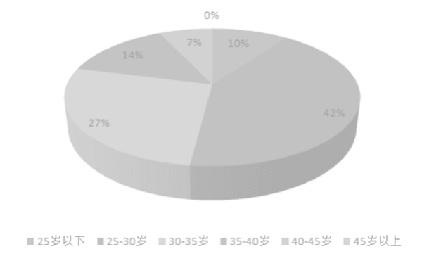 如（rú）何分析（xī）市場容量（二（èr））