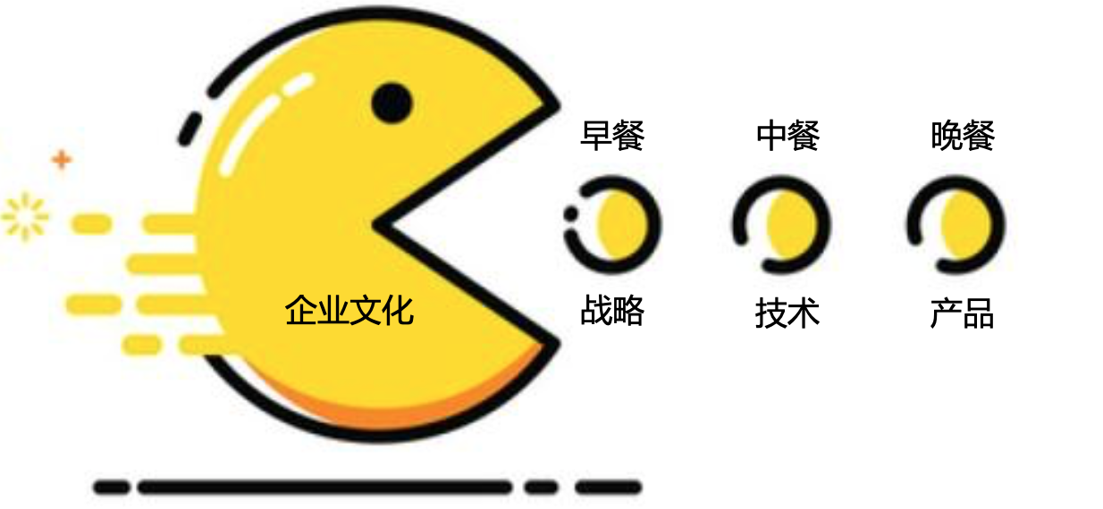企業文化與（yǔ）戰略的關係