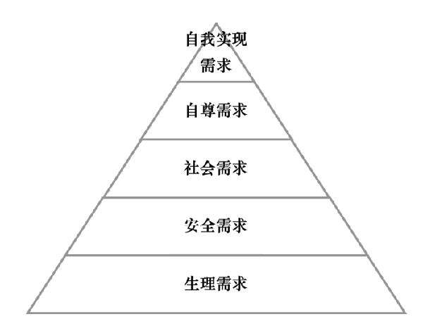 激勵機製（zhì）包含哪（nǎ）些內容？