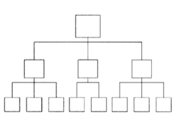組織架構形態的（de）定義與演變！