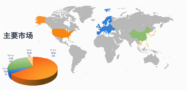 中山市（shì）三鄉興隆製衣廠有限公司