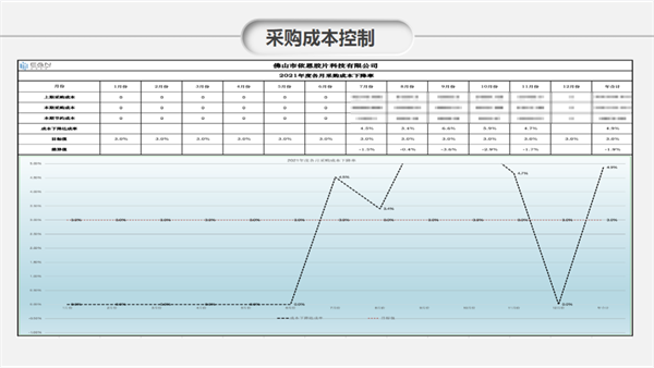 佛山（shān）市依恩膠片科技有限公司戰略落（luò）地與目標達成二期項目正式（shì）啟動