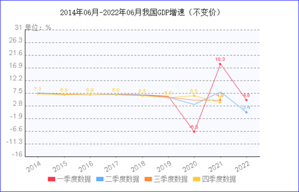 8月製造業PMI再陷萎縮，今年GDP增長（zhǎng）目標可能落空