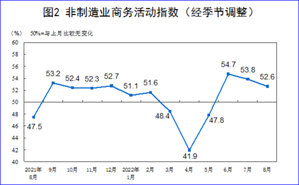 8月製造業PMI再（zài）陷萎（wěi）縮，今年GDP增（zēng）長目標可能落空