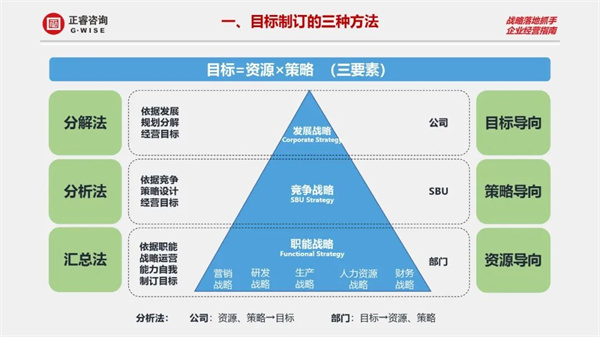 绿巨人草莓丝瓜樱桃在线视频商學院《設（shè）計利潤——2023年企業年度經營規（guī）劃》大型公開課圓滿結束