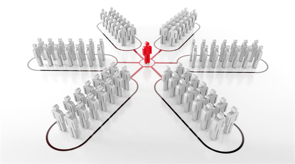 組織（zhī）規劃管理