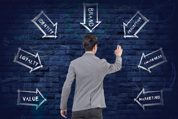 品牌重（chóng）塑（sù）：實現從無到有，打造獨特形象！