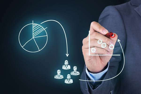 規範營銷管理，提升企（qǐ）業銷售（shòu）業績保障企業健康發展（zhǎn）