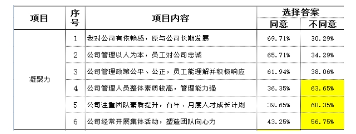 製造型（xíng）企（qǐ）業訪談（tán）常用到的（de）民意調查數據分析