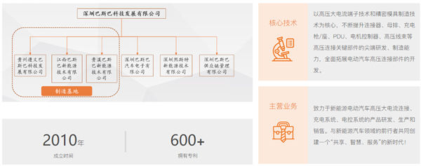 深圳巴斯（sī）巴科技發（fā）展有（yǒu）限公司