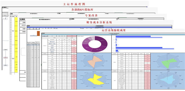 山東（dōng）省科創服飾（shì）有限公司管理升級項目部分交付成果