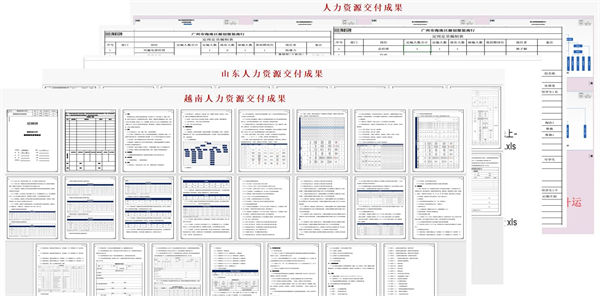 山東省科創服（fú）飾有限公司管理升級項目（mù）部分交付成果