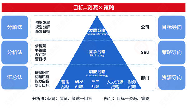 市場突變計（jì）劃（huá）失效，年度計劃（huá）如何靈（líng）活應對突發情況？