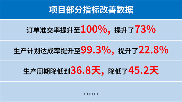 台州匯正汽車電機有限公司係統管理升級項目部分指標改善數據