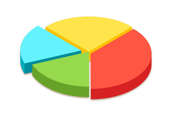 資源（yuán）分（fèn）散難聚焦，怎樣（yàng）通過企業戰略實現高（gāo）效配置？