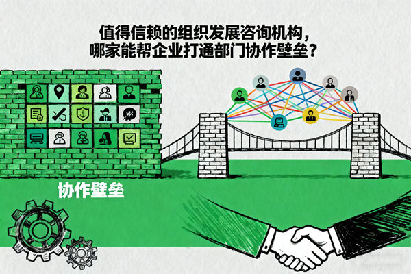 值得信賴的組織發展谘（zī）詢（xún）機構，哪家（jiā）能幫企業打通部門協（xié）作壁壘？