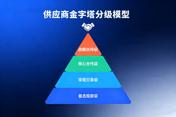 有影響（xiǎng）力的供應鏈管理谘詢公司排名，哪家能做供應商分級的？