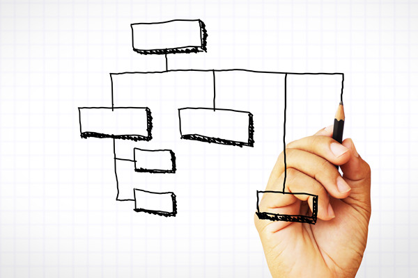 哪個（gè）組織規劃谘詢公司（sī）落地最好，能幫（bāng）企業搭建高效組（zǔ）織架（jià）構？
