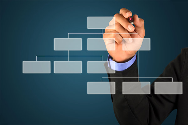 哪家組織規劃谘詢公司最實（shí）在，能幫企業搭建高效組織架構？