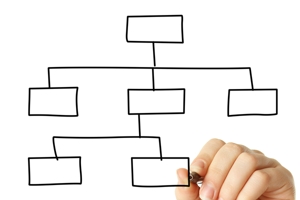 哪個組織規（guī）劃管理谘詢公司效果最好，能助力優化組織架構？