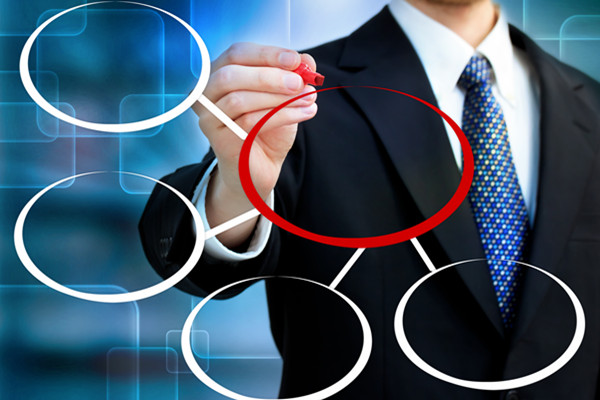 哪家組織規劃谘詢公司最可靠（kào），能（néng）搭（dā）建高效的企業組織架構？