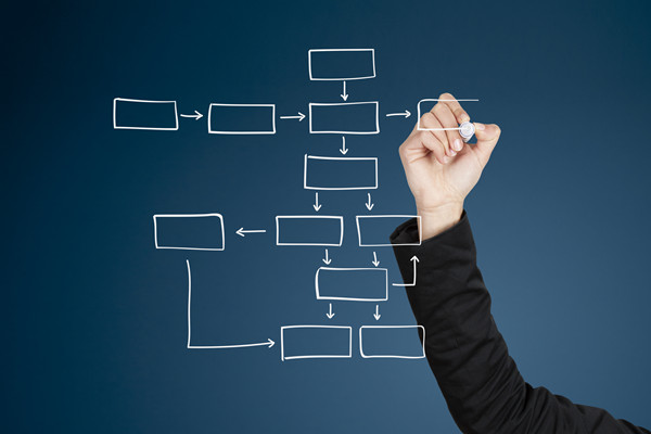 濰坊組織規劃管理谘（zī）詢公司哪（nǎ）家好，可（kě）助企業解決組織臃腫問題（tí）？