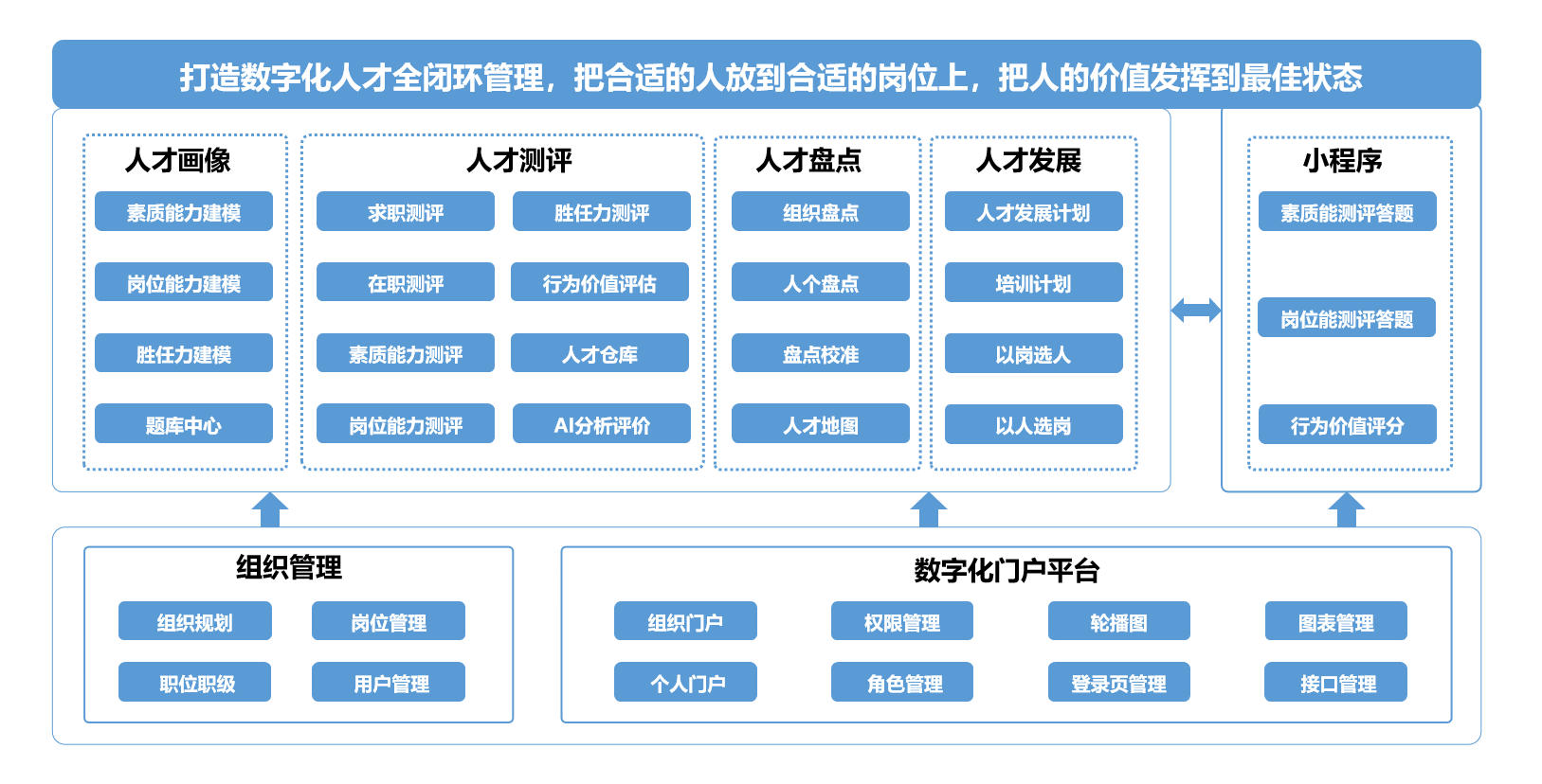 人才管（guǎn）理係統整體解決方案（àn）